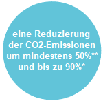 CO2 eine Reduzierung der CO2-Emissionen um mindestens 50%** und bis zu 90%*