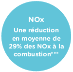 NOx Une réduction en moyenne de 29% des NOx à la combustion